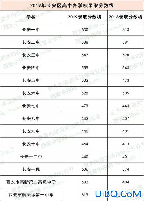 长安三中升学率，长安区三中中考升学率如何？