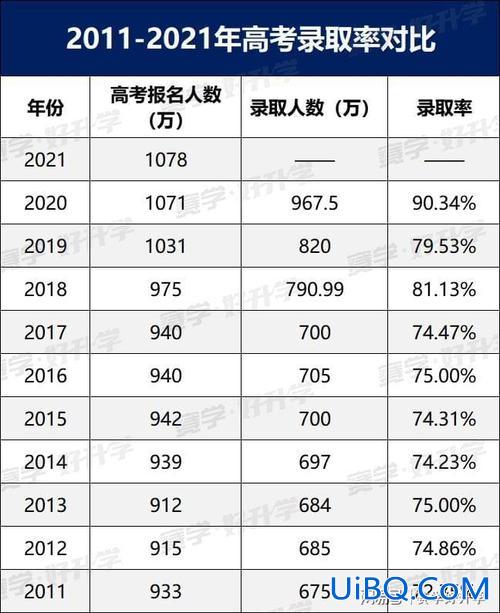 江苏哪里高考升学率最高(江苏考生报哪个省份好)？