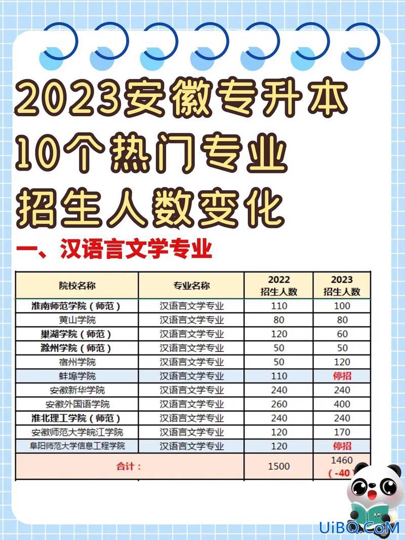 安徽专升本24(2023年安徽专升本多少考生没有达线的)？