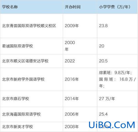 顺义一中升学率，顺义初中升学率排名2024？