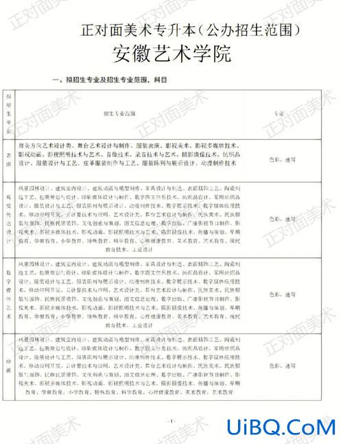安徽素描专升本，安徽师范大学学前教育专升本需要考哪些科目？