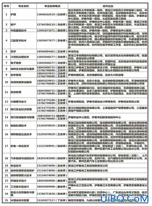伊春职业学院对口升学录取？伊春职业2023年专升本录取情况？