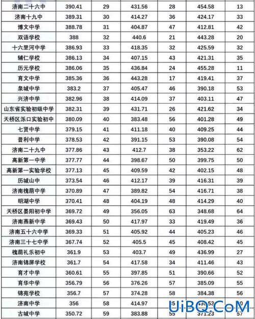 济南十八中 升学率？济南十八中升学率怎么样？