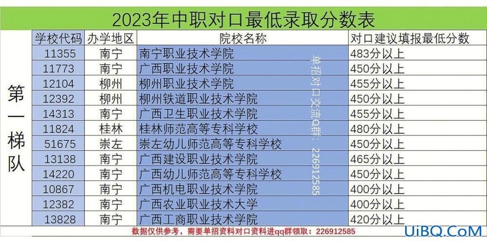 中职对口升学本科分数占比，对口升学率一般是多少？