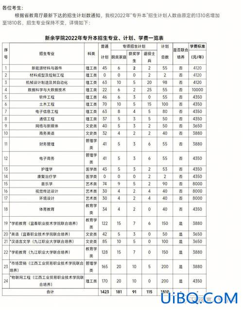 江西专项专升本？江西专升本专项计划是什么意思？