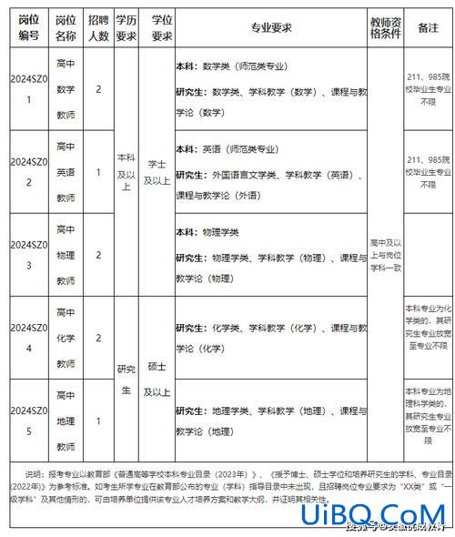 初中毕业升学考试指导英语，怎么备考初中英语教师资格证面试？