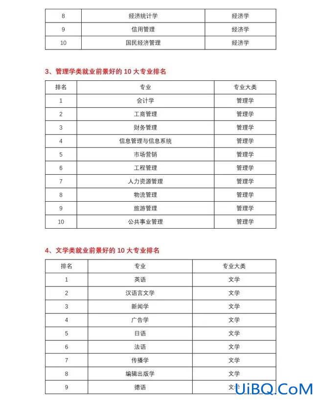 高新学前专业升学率？综评发展前景好的专业？