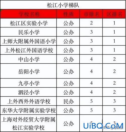 上海实验西校 升学率？青浦实验中学升学率？