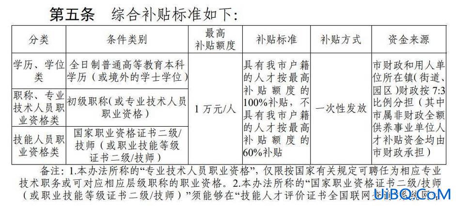 天津市技能提升学校(2024天津市学历职称技能提升补贴)？