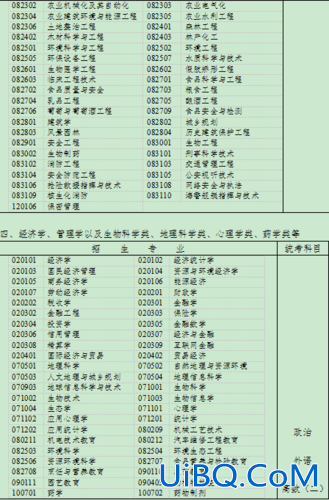 专升本浙江教育(浙江专科哪些专业容易升本)？