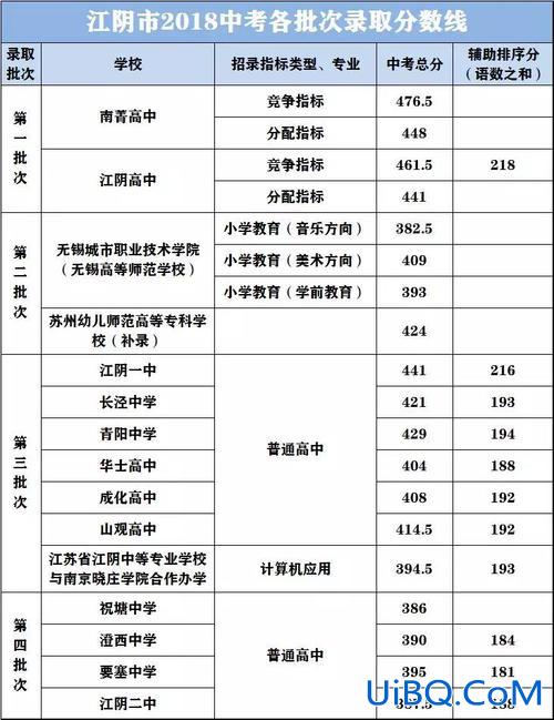 江阴市中升学率 江阴实验中学今年中考怎么样？