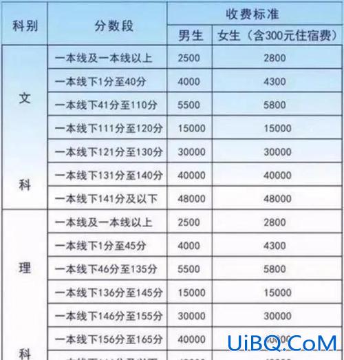 毛坦厂升学率2024 毛坦厂的升学率大概是多少应届生的本科录取率是多少一本呢？
