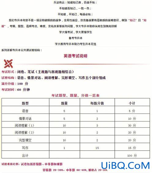 专升本考高分 专升本英语考80要什么水平？