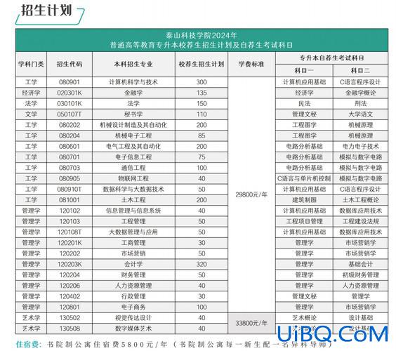泰安校区专升本 泰安医学院怎样招专升本？