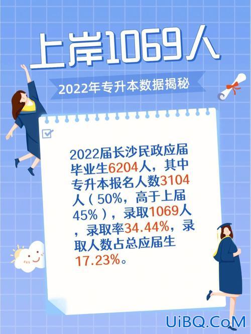 专升本传媒类 湖南大众传媒专升本升学率？