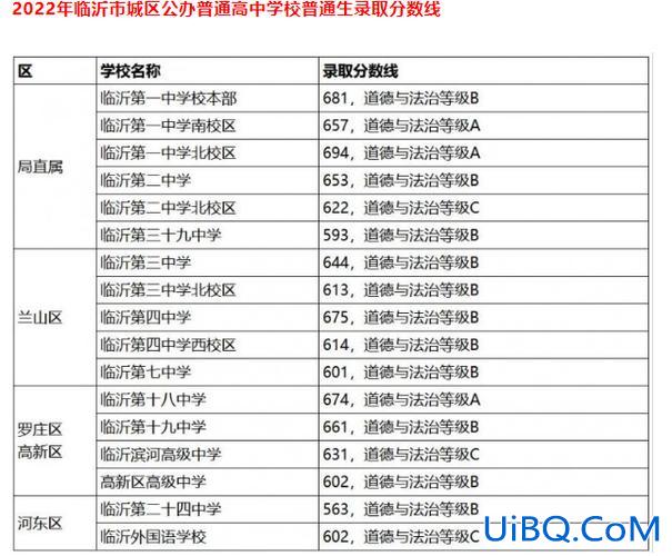 临沂地区高中升学率排名？临沂八中2023中考升学率？