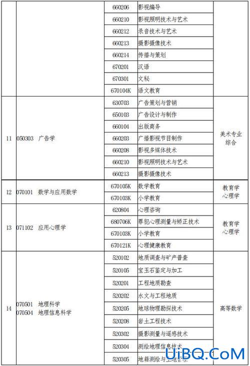 编导自考专升本 专科编导专升本接什么专业？