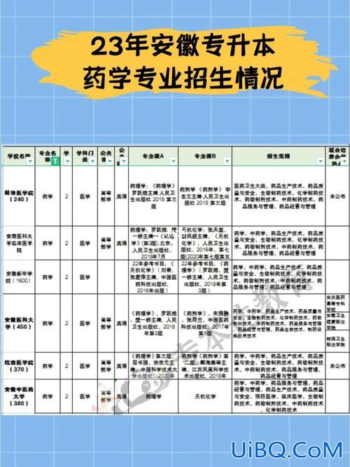 药学专升本留学，药学专业留学哪个国家性价比高？