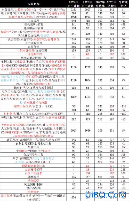 2024河北专升本，2024河北专接本专业有哪些？