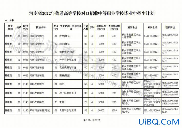 中专对口升学是本科吗山东(中职生如何对口升学)？