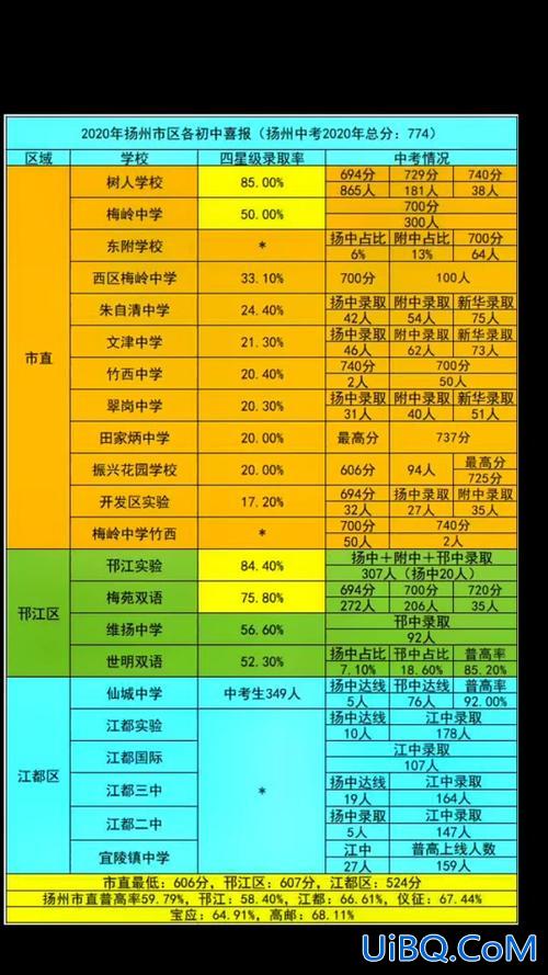 初中升普高升学率 2024年全国初中升高中录取率？