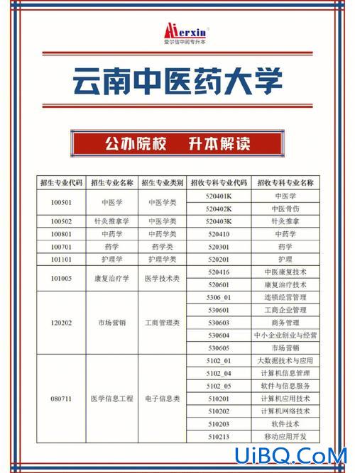 云南专升本口腔？云南口腔医学专升本难吗？