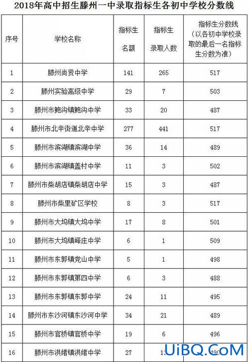 枣庄八中升学率？枣庄三中和八中哪个比较好？