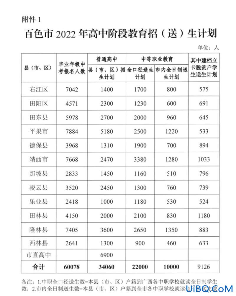 百色高中升学率？百色第七中学升学率如何？