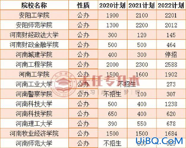 专升本驻马店 河南单招可以专升本的学校有哪些？