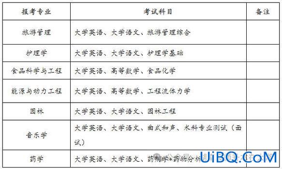 湘环专升本 2024邵阳学院专升本简章？