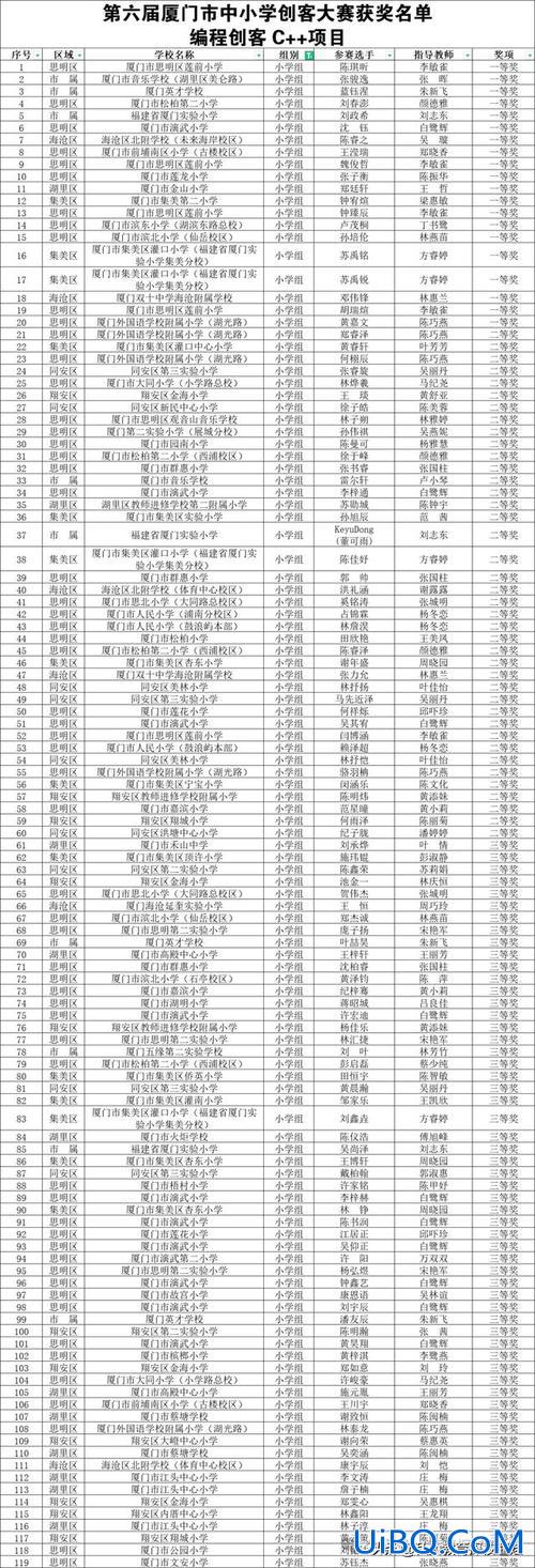 实验三中升学率 镇江初中升学率排行？