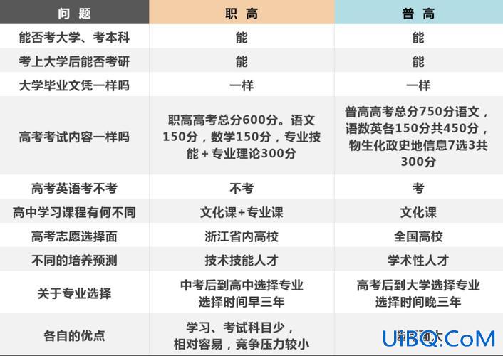 职高本科升学班读几年的(职业高中就业班读几年)？