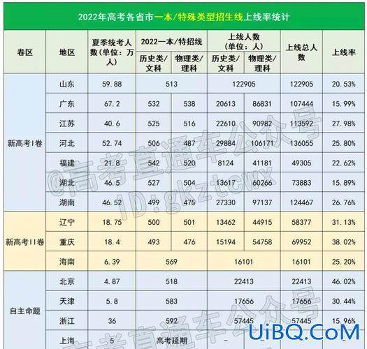 提高本科生升学率(如何提高中招上线率)？