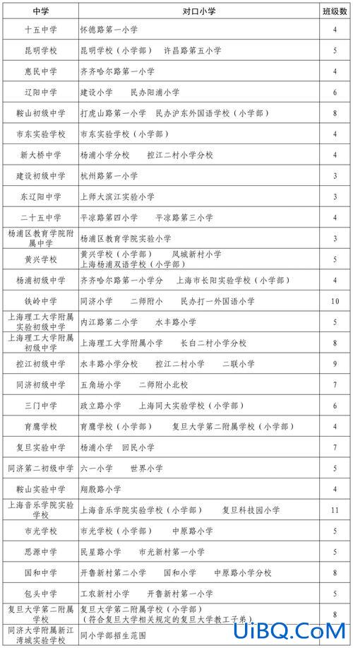 杨浦区初中升学率 2024杨浦初中升学率？