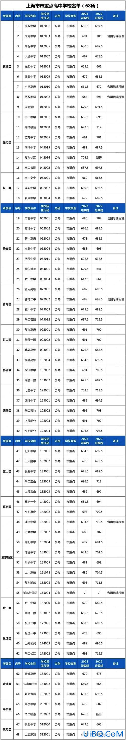 保定中小学升学规划最新，保定转学生能办重点高中吗？