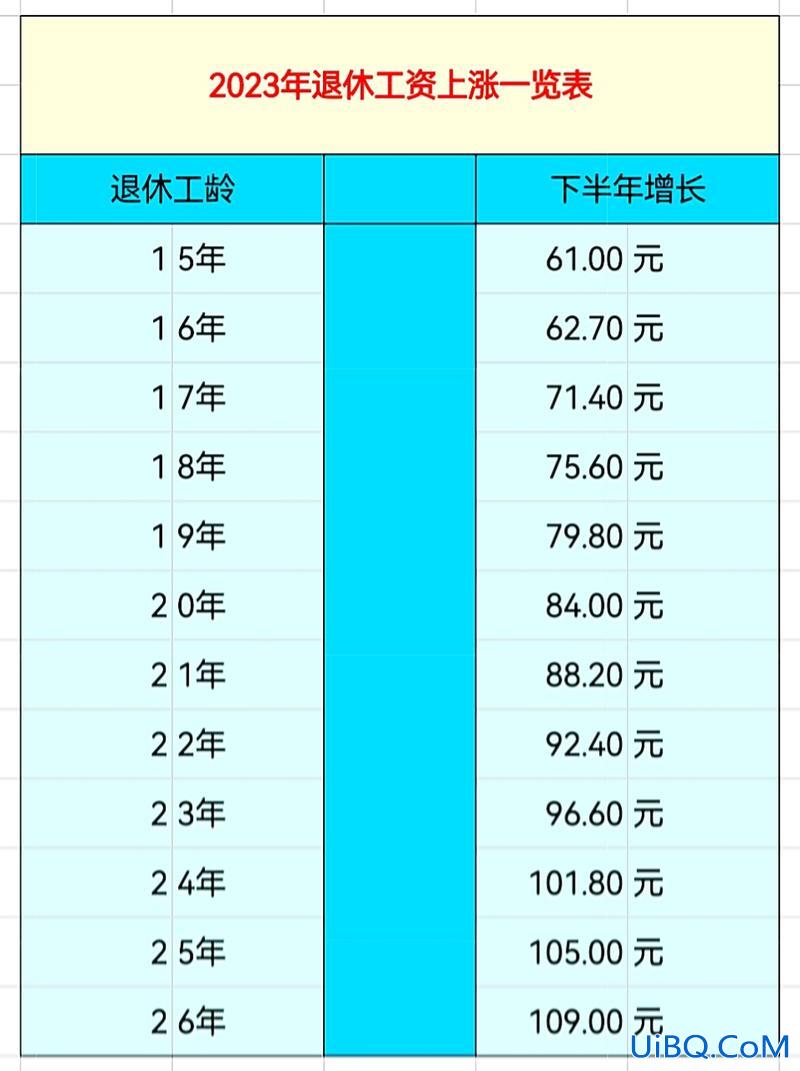 北京十五中升学率？2024年北京交十五年社保退休可拿多少？