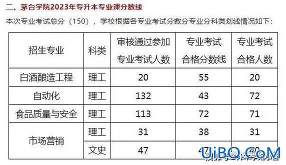 24专升本江苏？2024江苏专升本考试人数有多少？