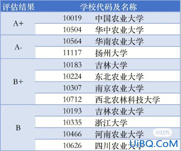 专升本兽医考研(畜牧兽医专升本有哪些专业)？