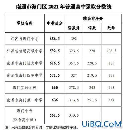 南通一中升学率(南通市一中的一本录取率是多少)？