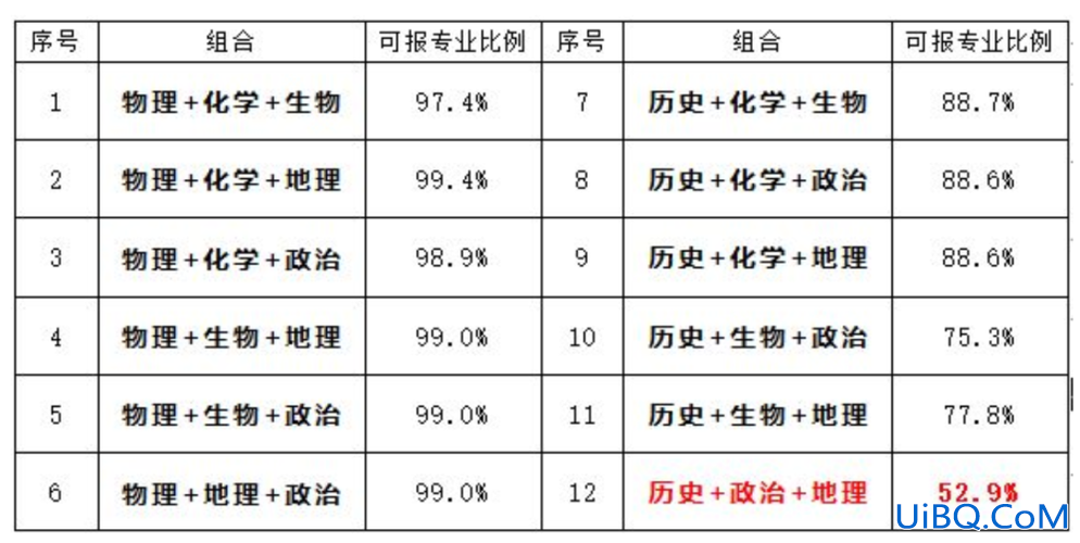 重庆八中升学率 重庆八中三创班升学率？