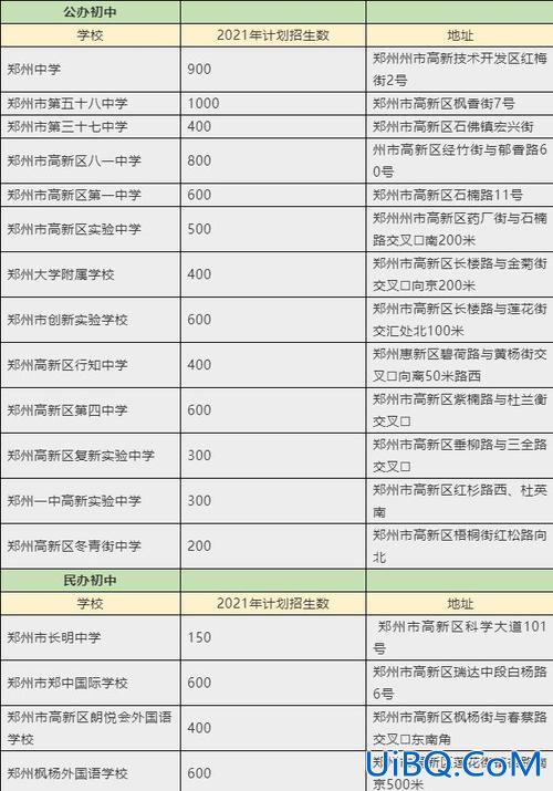 实验初中升学率排名多少(郑州初中升高中升学率排名)？
