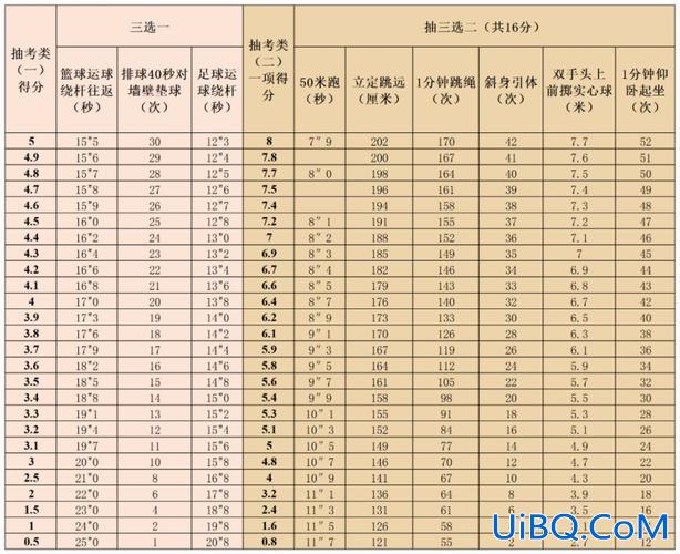 福州二中升学率 福州高中升学率排行榜2024？