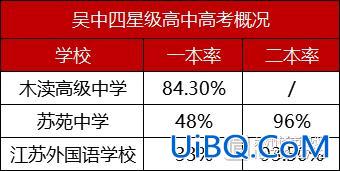 苏大附中升学率？苏州市一中和苏大附中哪个好？
