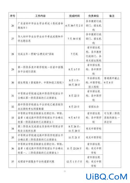 山东烟台中考升学规划表 2024烟台中考总分是多少？