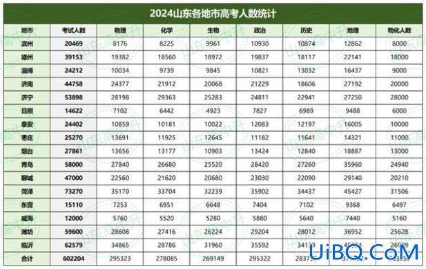 佛山高考升学率，2024年广东各市高考一本率？