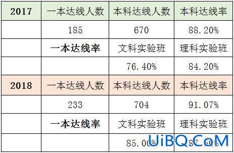 合肥滨湖中学高考升学率(无锡滨湖中学升学率)？