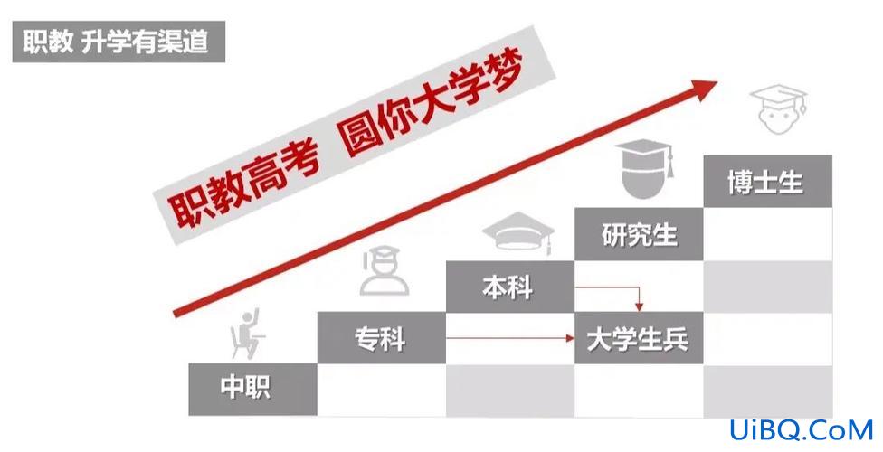 高考完专升本 职教高考和专转本的区别？