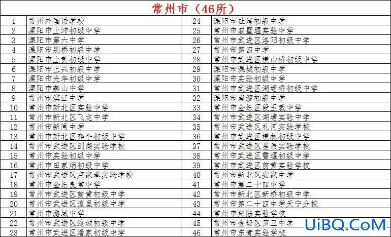 常州的高中升学率，常州市初中升高中升学率多少？