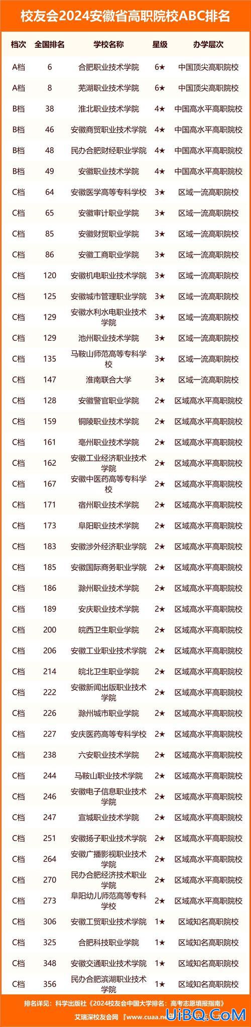 铜陵学院21届升学去向？铜陵学院啥时升一本？