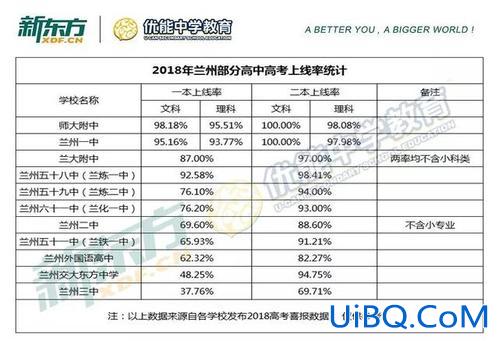 兰州升学率高考2016，兰州16中升学率？